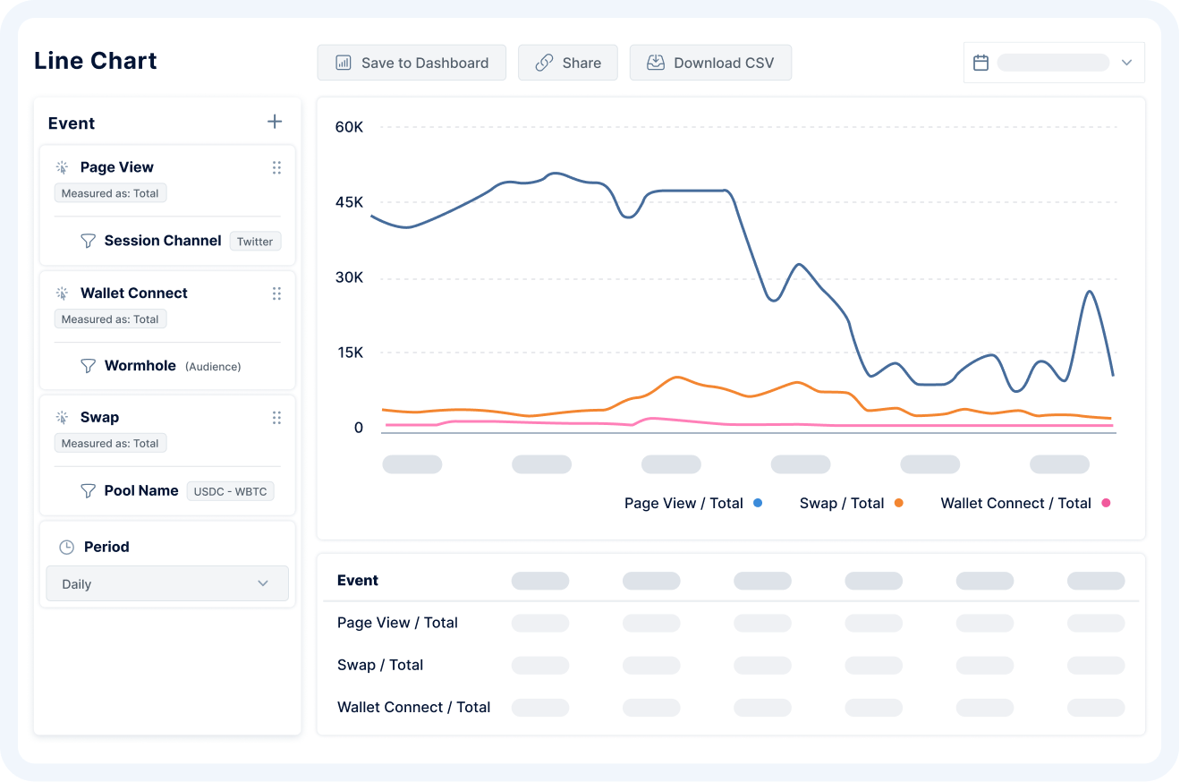 Custom Charts