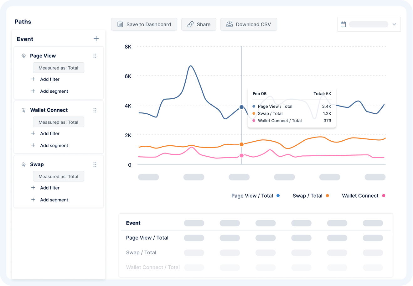 ChartBuilder