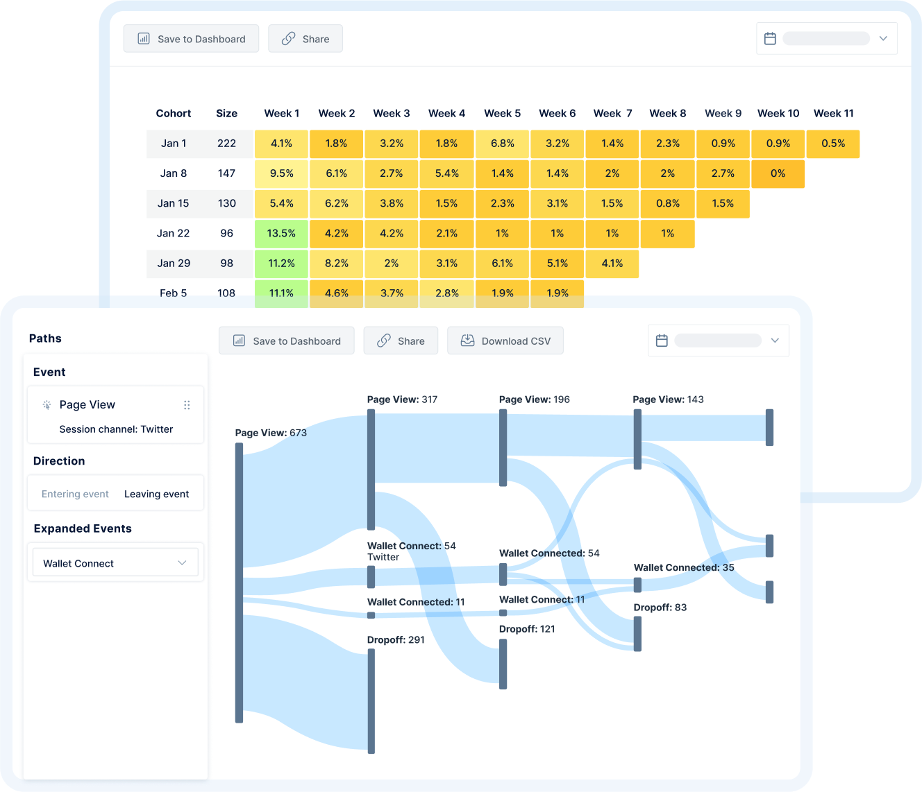 Dashboards
